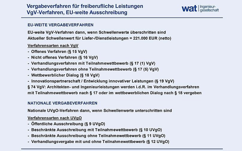 VgV-Verfahren